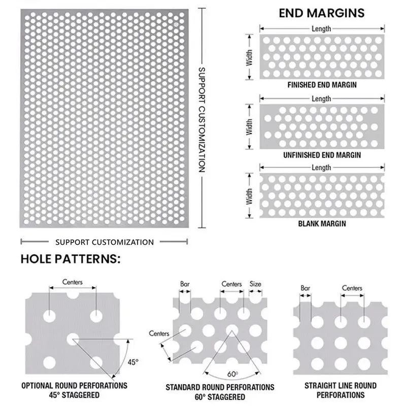Custom details of perforated metal panels