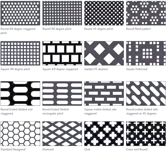 Various perforation patterns on metal sheets including round, square, slotted, and decorative holes